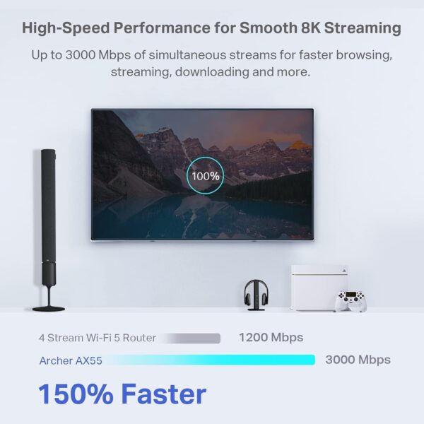 TP-Link AX3000 WiFi 6 Router – 802.11ax Wireless Router, Gigabit, Dual Band Internet Router, VPN Router, OneMesh Compatible (Archer AX55) - Image 3