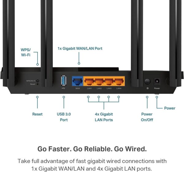 TP-Link AX3000 WiFi 6 Router – 802.11ax Wireless Router, Gigabit, Dual Band Internet Router, VPN Router, OneMesh Compatible (Archer AX55) - Image 6