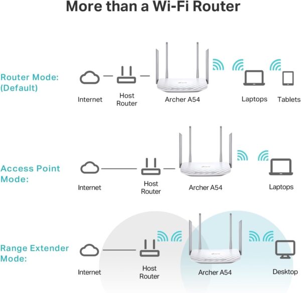 TP-Link AC1200 WiFi Router (Archer A54) - Dual Band Wireless Internet Router, 4 x 10/100 Mbps Fast Ethernet Ports, Supports Guest WiFi, Access Point Mode, IPv6 and Parental Controls - Image 7