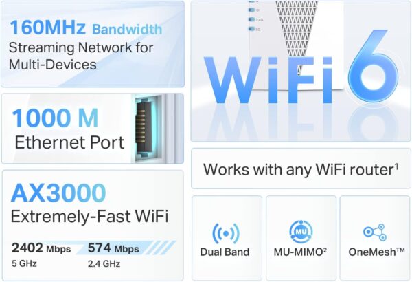 TP-Link AX3000 WiFi 6 Range Extender, PCMag Editor's Choice, Dual Band WiFi Repeater Signal Booster with Gigabit Ethernet Port, Access Point, APP Setup, OneMesh Compatible (RE715X) - Image 3