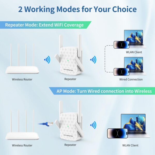 WiFi Extender Signal Booster, Internet Wireless Repeater for Home Coverage up to 10000sq.ft and 35 Devices, 1200Mbps WiFi Booster with Ethernet Port, Dual Band 2.4G/5G, 4 Antennas - Image 5