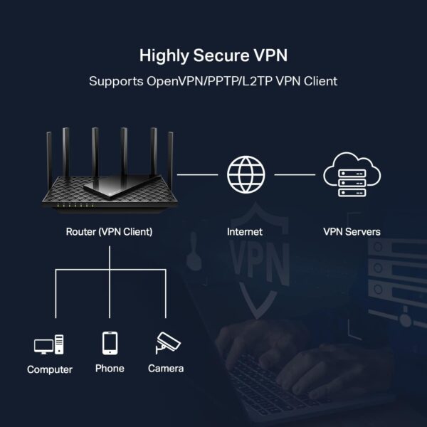 TP-Link AXE5400 Tri-Band WiFi 6E Router (Archer AXE75)- Gigabit Wireless Internet Router, ax Router for Gaming, VPN Router, OneMesh, WPA3 - Image 5