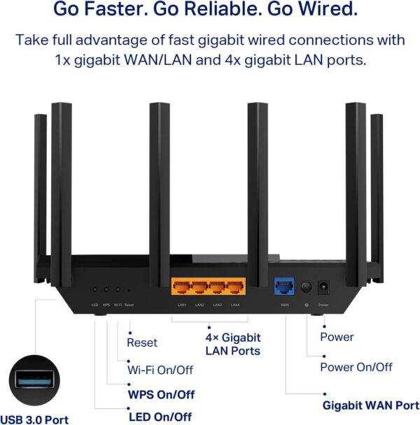 TP-Link AXE5400 Tri-Band WiFi 6E Router (Archer AXE75)- Gigabit Wireless Internet Router, ax Router for Gaming, VPN Router, OneMesh, WPA3 - Image 6