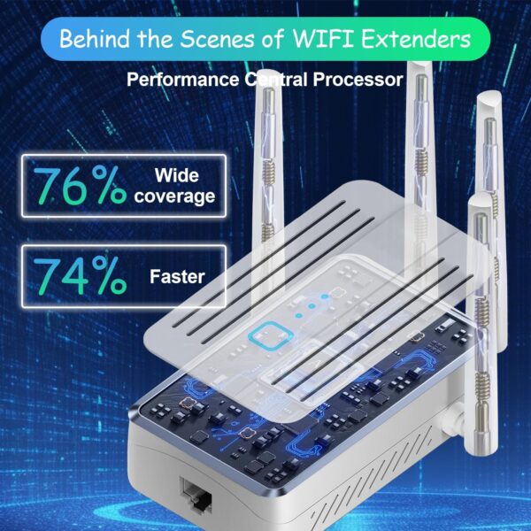WiFi Extender Signal Booster for Home: Internet Repeater Range Covers Up to 9995 Sq.ft and 45+ Devices for House Wireless Office Basement Room - Image 6