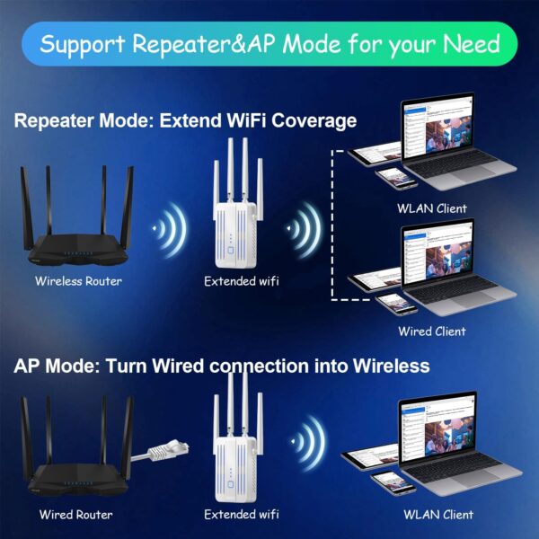 WiFi Extender Signal Booster for Home: Internet Repeater Range Covers Up to 9995 Sq.ft and 45+ Devices for House Wireless Office Basement Room - Image 9