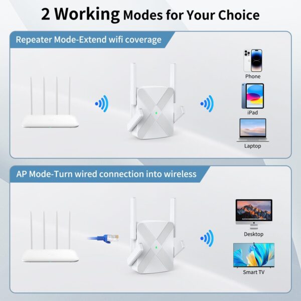 2024 Release WiFi Extender, WiFi Extender Signal Booster for Home Cover up to 10000sq.ft & Dual Band 2.4G&5G Advanced Technology, 1200Mbps WiFi Repeater with Ethernet Port up to 45 Devices - Image 5