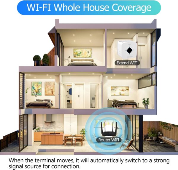 WiFi Extender Signal Booster for Home: Wireless Internet Repeater Ra - Image 5