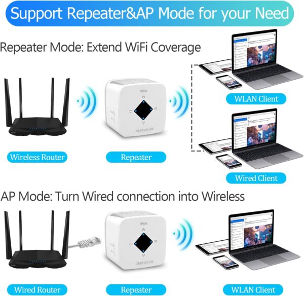 WiFi Extender Signal Booster for Home: Wireless Internet Repeater Ra - Image 8