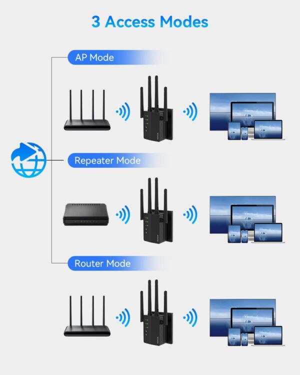 WiFi Extender Signal Booster with Dual Band 5GHz/2.4GHz, WiFi Booster Up to 12880 Sq. ft and 105 Devices, WiFi Booster with Ethernet Port, WiFi Extenders Signal Booster for Home and Outdoors - Image 6