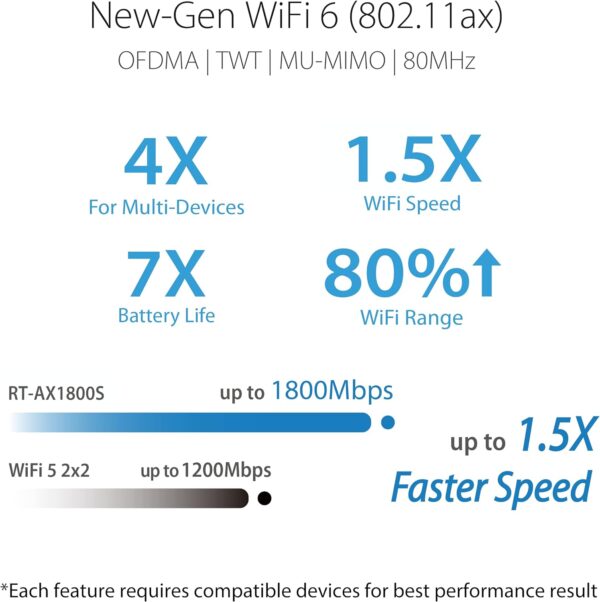ASUS RT-AX1800S Dual Band WiFi 6 Extendable Router, Subscription-Free Network Security, Parental Control, Built-in VPN, AiMesh Compatible, Gaming & Streaming, Smart Home - Image 3