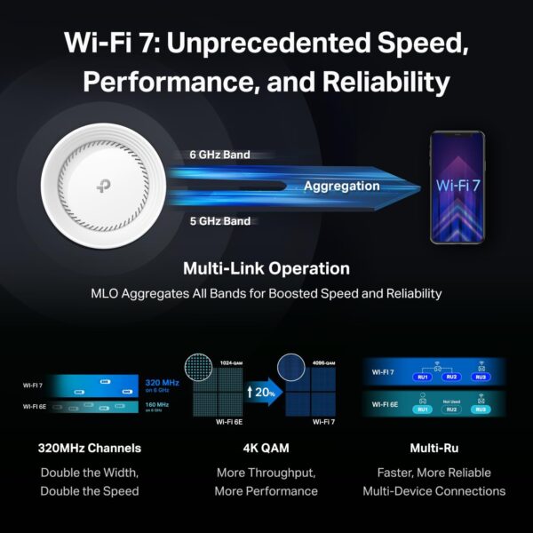 TP-Link Tri-Band WiFi 7 BE10000 Whole Home Mesh System (Deco BE63) | 6-Stream 10 Gbps | 4 × 2.5G Ports Wired Backhaul, 4× Smart Internal Antennas | VPN, AI-Roaming, MU-MIMO, HomeShield (1-Pack) - Image 3