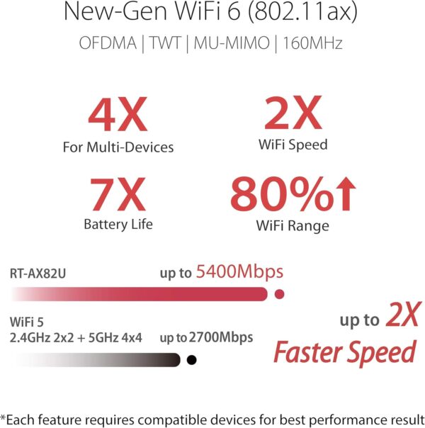 ASUS RT-AX82U (AX5400) Dual Band WiFi 6 Extendable Gaming Router, Gaming Port, Mobile Game Mode, Aura RGB, Included AiProtection Pro Security, Instant Guard, VPN, AiMesh Compatible - Image 3