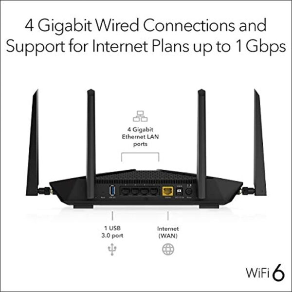 NETGEAR Nighthawk WiFi 6 Router (RAX43) AX4200 4.2Gbps Wireless Speed – Dual-Band Gigabit Internet Router – Covers 2,500 sq. ft., 25 Devices – Built-in VPN, USB 3.0, Gaming - Image 4