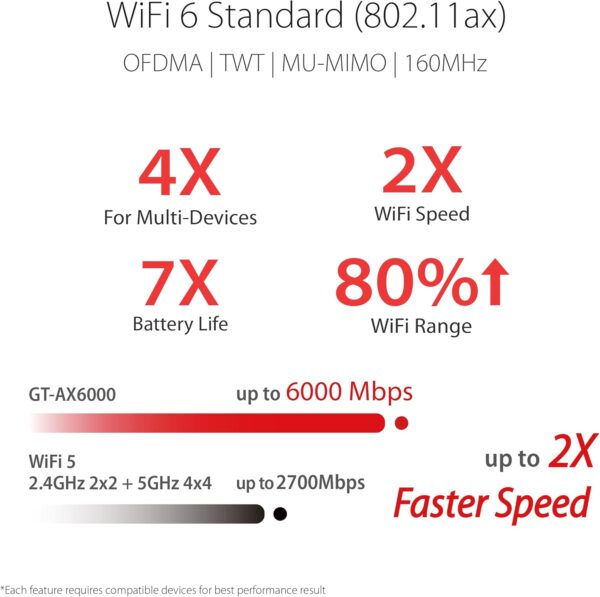 ASUS RT-AX86U Pro (AX5700) Dual Band WiFi 6 Extendable Gaming Router, 2.5G Port, Gaming Port, Mobile Game Mode, Port Forwarding, Subscription-free Network Security, VPN, AiMesh Compatible - Image 3