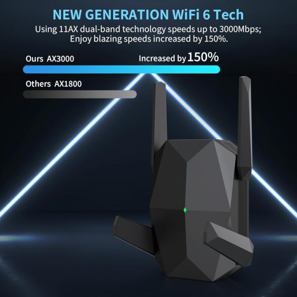 2024 Newest AX3000 WiFi 6 Range Extender, WiFi Extender Signal Booster with Gigabit Ethernet Port, Dual Band (2.4G&5.8G) WiFi Repeater Cover up to 13888sp.ft, Faster Speed and Wider Cover, Quick Setup - Image 2