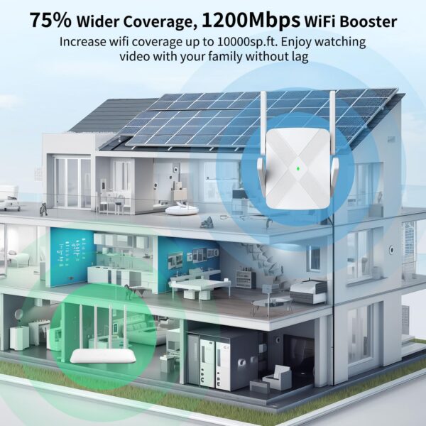 2024 Release WiFi Extender, WiFi Extender Signal Booster for Home Cover up to 10000sq.ft & Dual Band 2.4G&5G Advanced Technology, 1200Mbps WiFi Repeater with Ethernet Port up to 45 Devices - Image 2