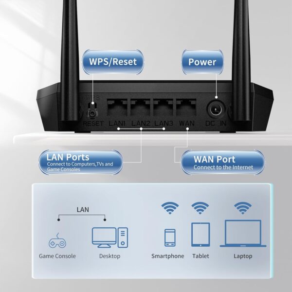 Dbit N300 Easy Setup Wireless Wi-Fi Router Smart Home Internet Router - 2 x High Power Antennas, Supports Access Point, WISP, Up to 300Mbps (T1 Pro) - Image 2