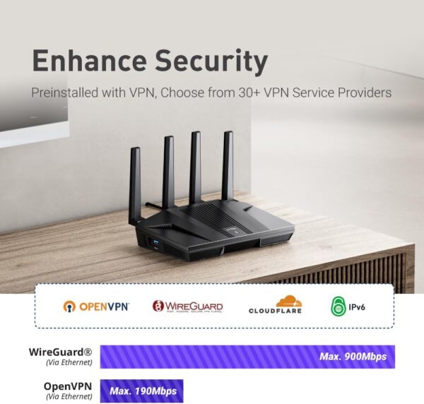 GL.iNet GL-MT6000(Flint 2) WiFi 6 Router with Wide Coverage, High-Speed Gaming Router, 2 x 2.5G Multi-Gig Ports+4 x 1G Ethernet Ports, Mass Device Connectivity, Rapid OpenVpn & WireGuard, 802.11ax - Image 2