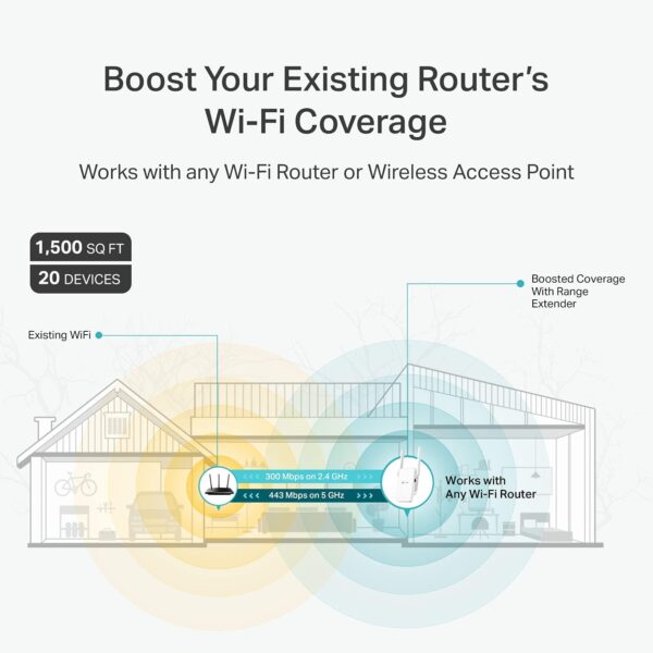 TP-Link AC750 WiFi Extender(RE215), Covers Up to 1500 Sq.ft and 20 Devices, Dual Band Wireless Repeater for Home, Internet Signal Booster with Ethernet Port - Image 2