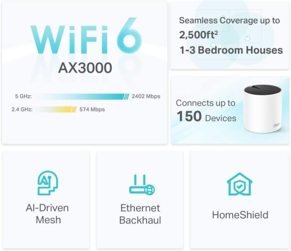 TP-Link Deco AX3000 WiFi 6 Mesh System Deco X55- Covers up to 2500 Sq.Ft., Replaces Wireless Router and Extender, 3 Gigabit Ports, Supports Ethernet Backhaul(1-Pack) - Image 2