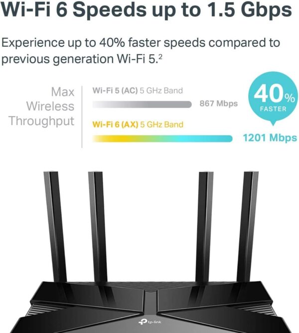 TP-Link Smart WiFi 6 Router (Archer AX10) – 802.11ax Router, 4 Gigabit LAN Ports, Dual Band AX Router,Beamforming,OFDMA, MU-MIMO, Parental Controls, Works with Alexa - Image 2